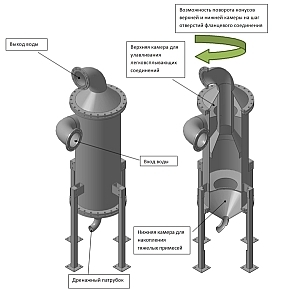 Патент фильтр очистки получила ГК 
