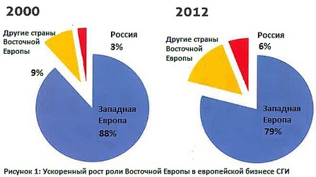 Растущему рынку СГИ – новые возможности!