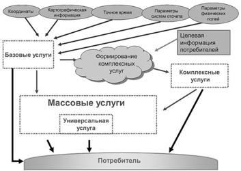 Массовые инфокоммуникационные услуги на базе КВНО