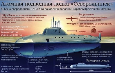 Рифы подводного кораблестроения