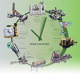 А2-5035 – автоматическое термоусадочное оборудование А2-5035 – автоматическое термоусадочное оборудование