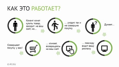 Как не потратить ни одной лишней копейки на рекламу в Интернете: новые инструмен