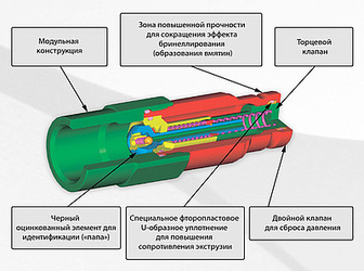 Новое поколение БРС на складе Традиции-К.