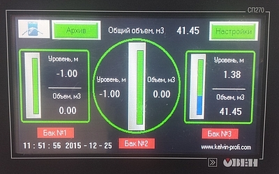 Шкаф АСУ, контроля и передачи данных уровня по GSM-каналу