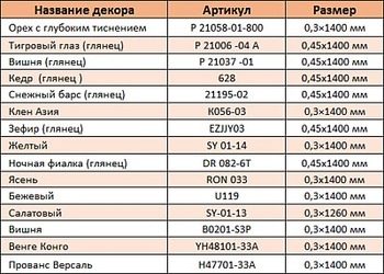 "МС-ГРУП" выводит из складской программы 15 декоров пленки ПВХ