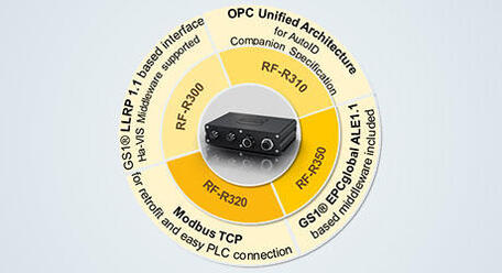 RF-R3x0: UHF-считыватель для гибкого решения сложных задач 