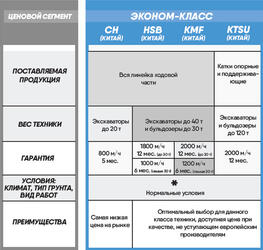КАК ВЫБРАТЬ ХОДОВУЮ ЧАСТЬ? 
