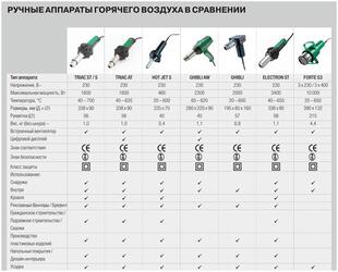 Оборудование для сварки. Ляйстер – мощность, качество, долговечность