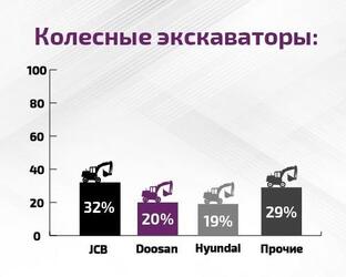 Импорт спецтехники 4 квартал 2018 г