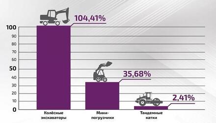 Импорт спецтехники 1 квартал 2019 г