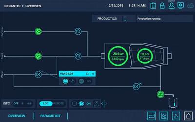 Новый пользовательский интерфейс Flottweg