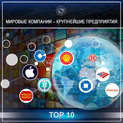 Мировые компании – крупнейшие предприятия 