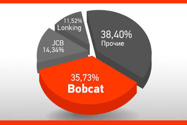 Импорт компактной техники по итогам I квартала 2020 г