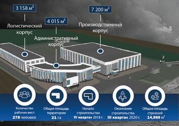 Cамый крупный Центр технической поддержки БЕЛАЗ готовится  к открытию в Кузбассе