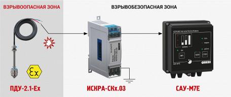 В продаже новый барьер искрозащиты ОВЕН ИСКРА-СКх.03 для сигнализаторов уровня ПДУ-Ех