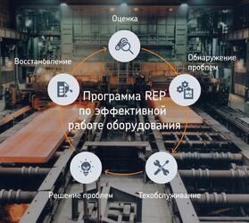 «Северсталь» и SKF: восстановление подшипников положительно сказалось на экологической обстановке