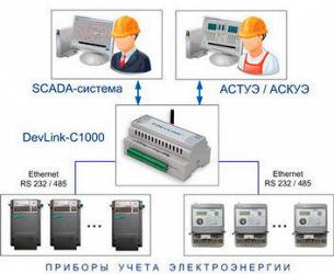 Налажена поддержка протокола СПОДЭС в контроллере DevLink-C1000