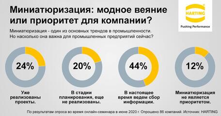 HARTING Technology Group приглашает Вас принять участие в веб - семинаре в реальном времени