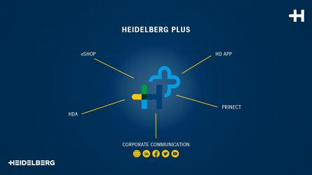 Компания Heidelberg представила Print Shop Analytics — первое облачное приложение Prinect
