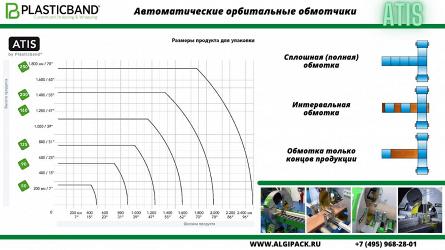 Алджипак: частные случаи применения орбитального обмотчика ATIS 160 на промышленной продукции.