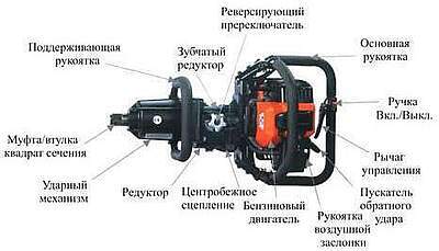 Шуруповёрт с бензиновым двигателем Шуруповёрт с бензиновым двигателем