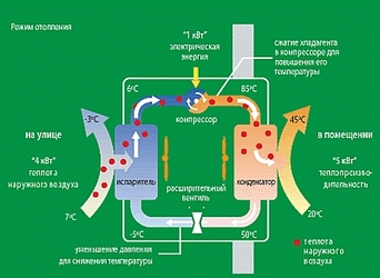 тепловые насосы
