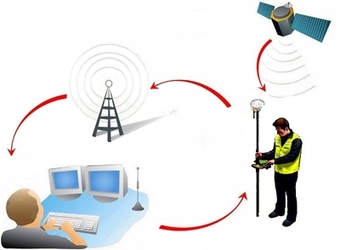 Второй вебинар о современных технологиях в геодезии