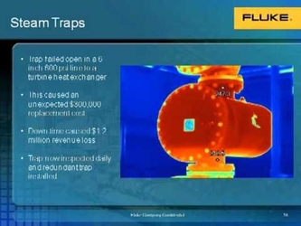 Приборы Fluke отмечены в номинации журнала Control Engineering