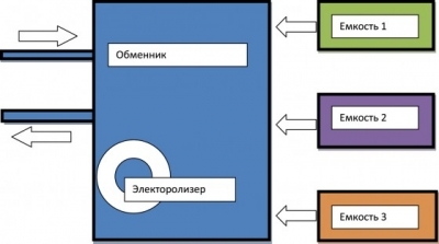Автоматизированная система управления термической обработки электродов