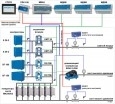 Автоматизированная весоизмерительная система для бетоносмесительного цеха