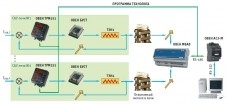 Автоматизация управления электрическими печами