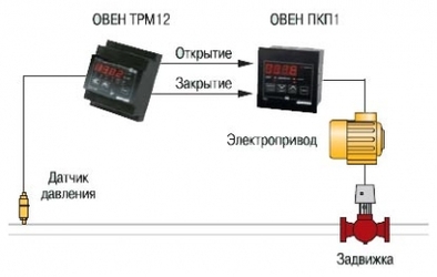 Управлении задвижками