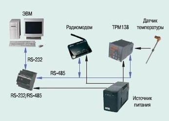 Оптимизация распределения нагрузок в тепловой сети