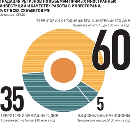 Забег на миллиарды