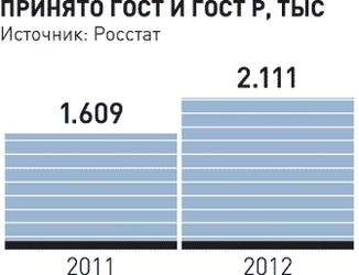 Г. Элькин (Росстандарт): Деятельность по стандартизации в России будет строиться в полном соответствии с международной практикой стандартизации