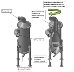 Патент фильтр очистки получила ГК "Новые Технологии"