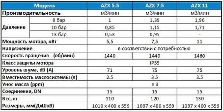 Компрессоры серии AZX