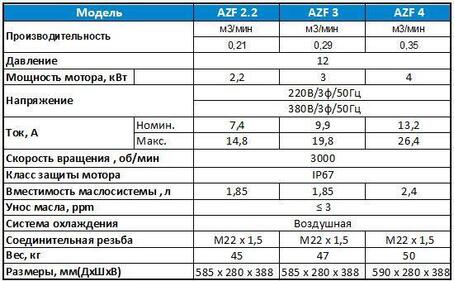 Воздушные компрессоры серии AZF
