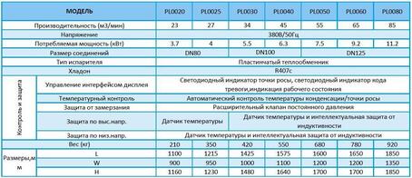 ОСУШИТЕЛИ РЕФРИЖЕРАТОРНЫЕ