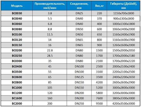 ОСУШИТЕЛИ КОМБИНИРОВАННЫЕ