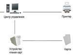 ПО: Программное обеспечение для управления гостиницей / офисом / коттеджем