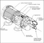 Автоматические самопромывные фильтры Tekleen