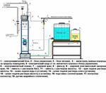 "Установки для обеззараживания воды "Аквахлор"