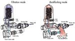 Автоматический фильтр механической очистки Compact 2