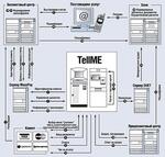 Система приема платежей  с использованием устройств самообслуживания