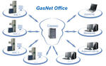 Система автоматизации центрального офиса сети АЗС - GasNet Office