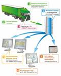Системы контроля автотранспорта и учета топлива СКАУТ
