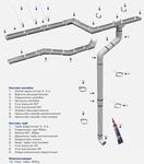 Водостоки из пластика Ruplast