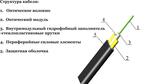 Оптический кабель ИК/Д2