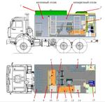 Автолаборатория ЭФИР КЗ1